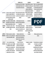 Cuadro Comparativo