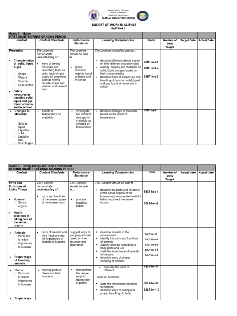 Budget of Work in Science III | PDF | Gases | Organ (Anatomy)