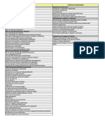 Lista de Actos y Condiciones Subestandar PDF