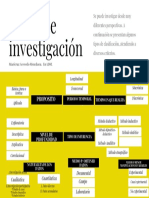 Tipos de Investigacion PDF