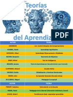 tabla LAS-TEORIAS-DEL-APRENDIZAJE.pdf