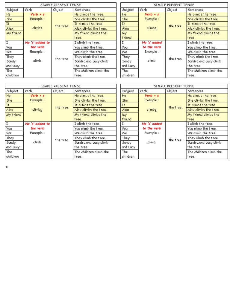 Simple Present Tense Table | PDF | Object (Grammar) | Grammatical Tense