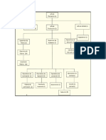 Trabajo de La Empresa Procomsac