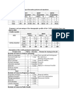 Table 1. Frequency and Percentage of The Number Graduates and Respondents