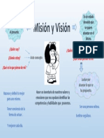 Vision y Mision