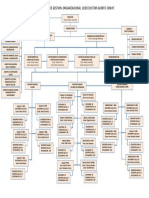 Estructura Organizativa Liceo Dr. Jacinto Convit