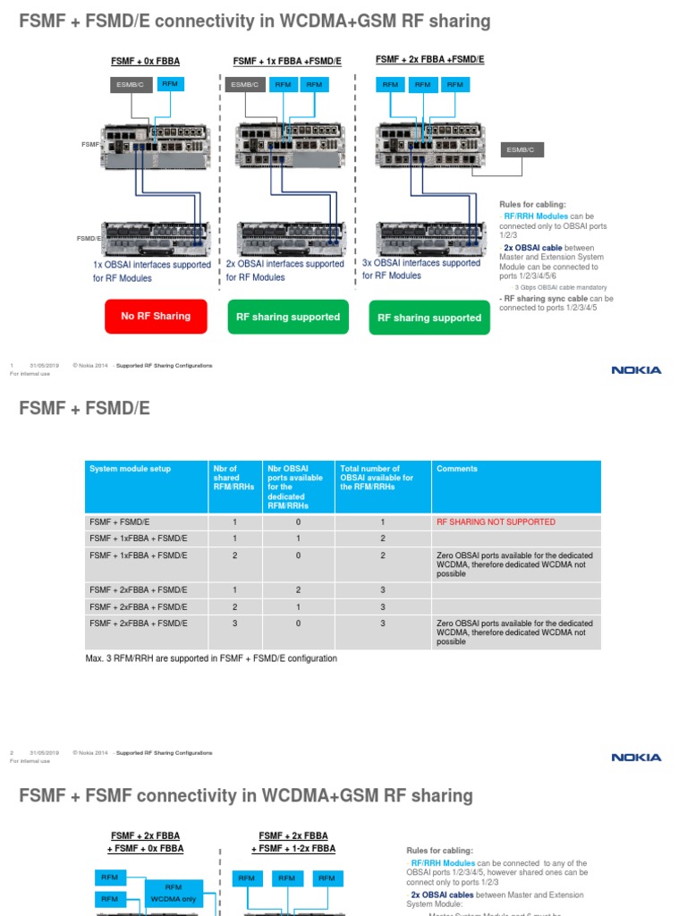 FSMF + FSMD/E connectivity in WCDMA+GSM RF sharing: Fsmf + 0X Fbba Fsmf ...
