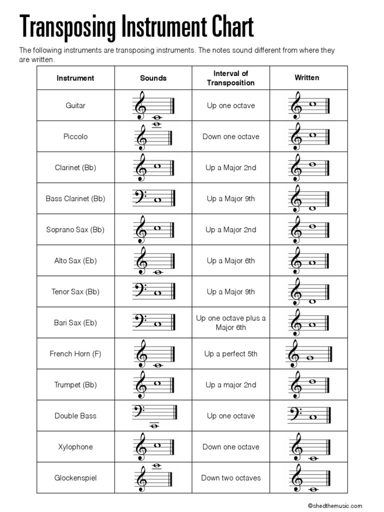 Transposition Instrument Chart PDF