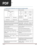 Unit 1: 1.1 Microprocessors and Microcontrollers