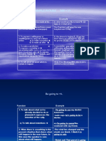 Simple Future Will + V1: Function Example