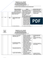 Hasil SMD Catatan Hasil Analisis & Rencana Tindak Lanjut Identifikasi Kebutuhan Dan Harapan Masyarakat