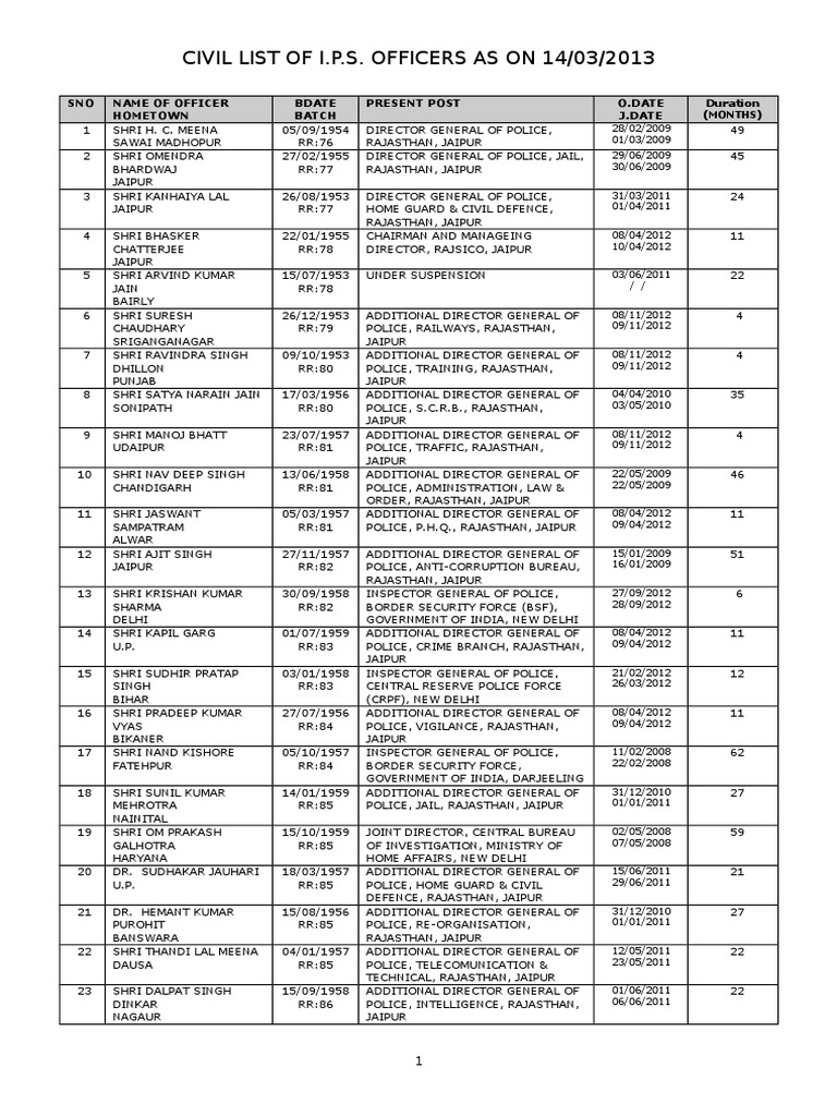 Civil List IPS Officers PDF Government Of India Emergency Services