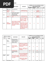 Tabela com cargos de Insalubridade e periculosidade