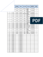 Sl. N0. Month Region Area (City) Customer Area Executives Customer Contact No NO of Chassis