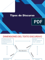 Tipos de Discurso Detallado