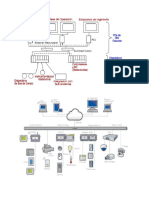 Diagrama Cds