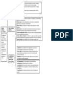 Cuadro Sinoptico Fundamentos de Derecho