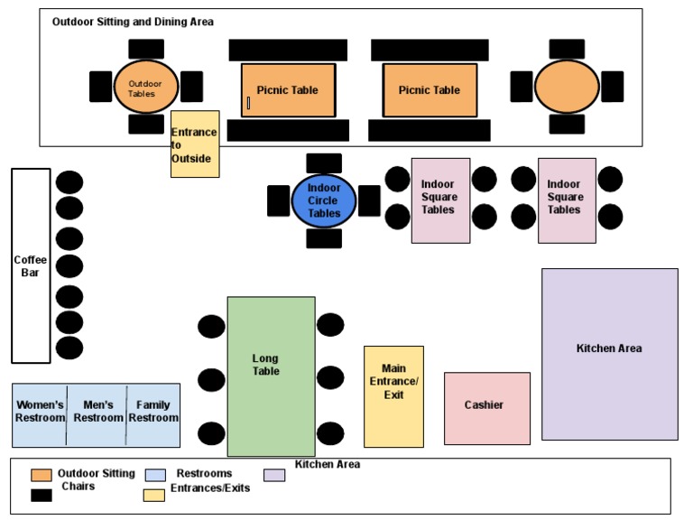 Outdoor and Indoor Table Layout Guide | PDF