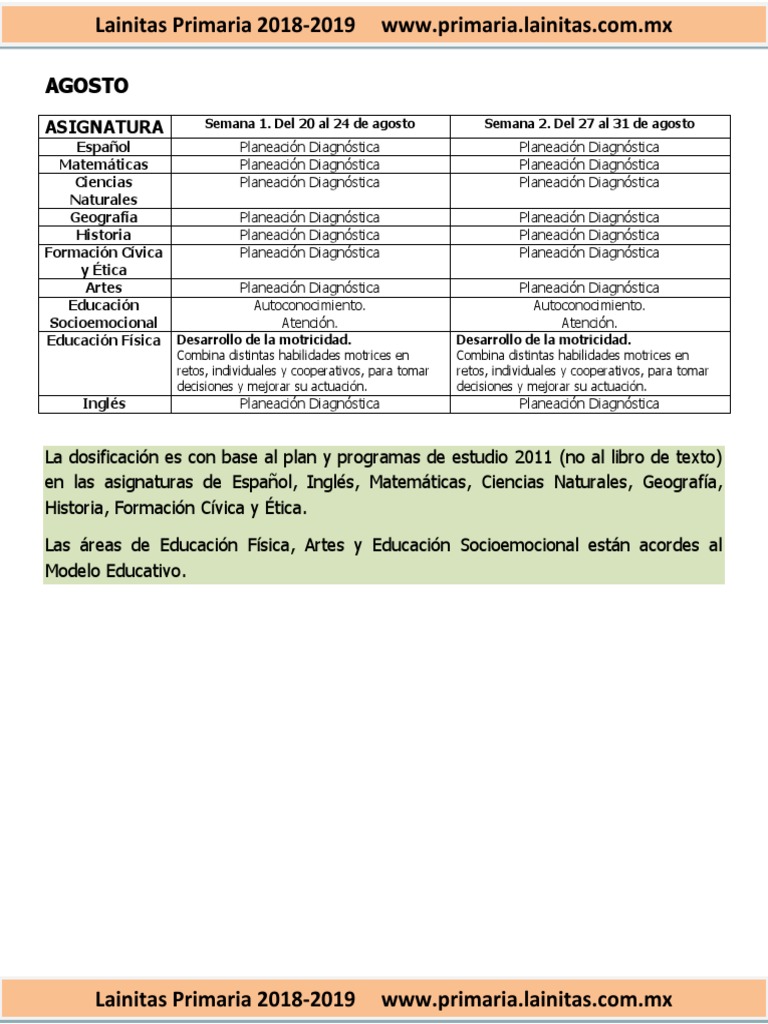 Planeaciones Lainitas Primaria 2018-2019 | PDF | México | Educación ...