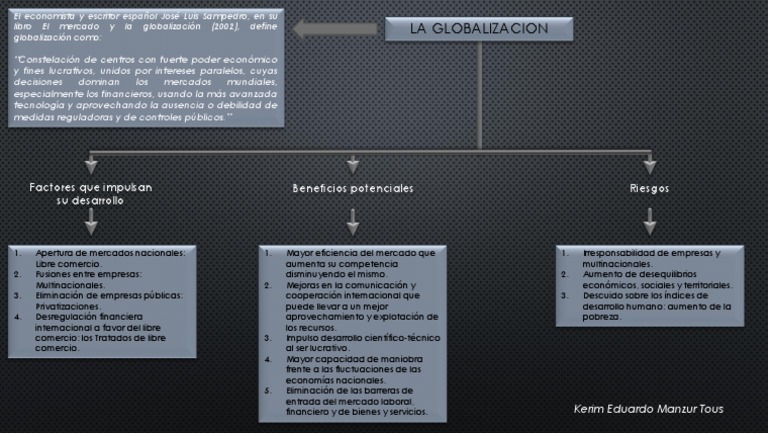 Mapa Conceptual de La Globalizacion | PDF | Globalización | Mercado ...