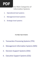 Download Major Types of Systems in Organizations by Nazim Khan SN41214135 doc pdf
