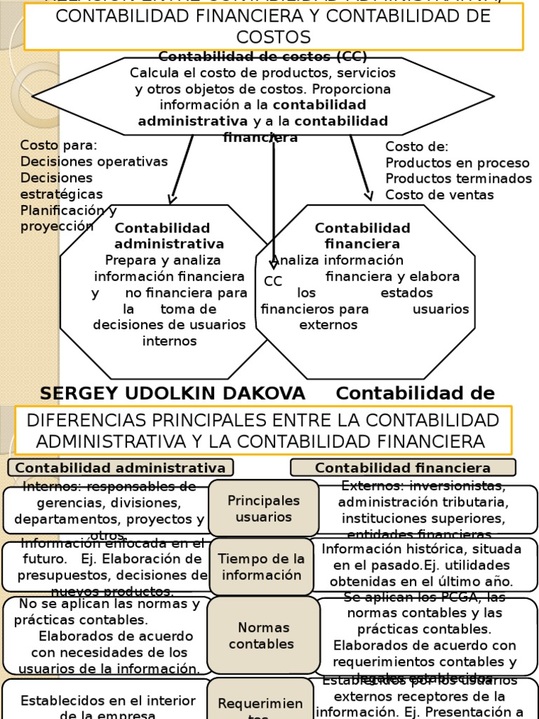 Contabilidad de Costos y de Gestiòn | PDF | Costo | Contabilidad