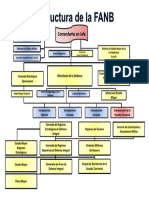 Mapa Mental FANB | PDF