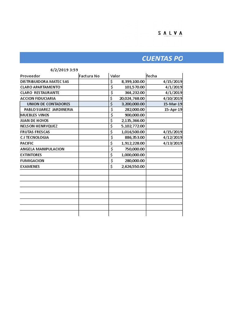 CXP y CXC | PDF