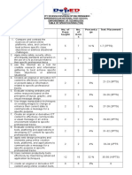 Competencies No. of Days Taught No. of Item S Percenta Ge Test Placement