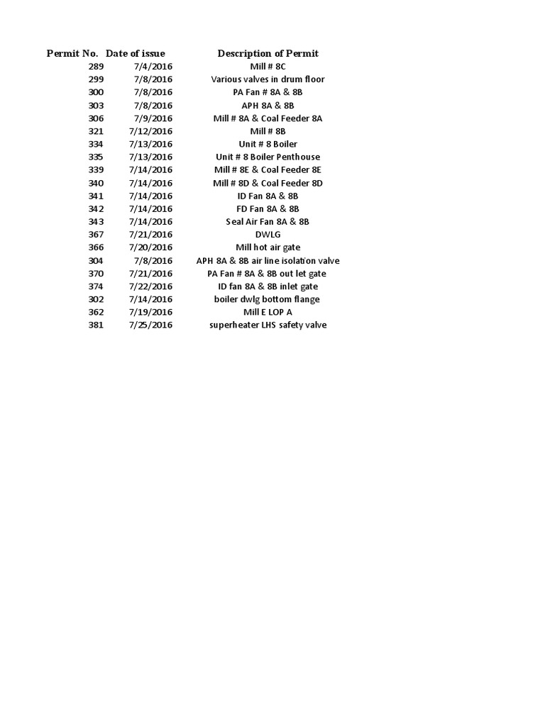 Permit No. Date of Issue Description of Permit | PDF