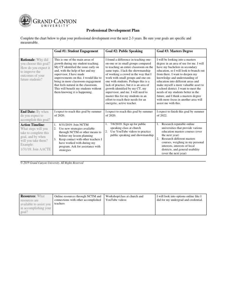 Professional Development Plan Template | PDF | Education Theory | Teaching
