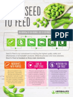 NutritionClub Poster Seed to Feed 1