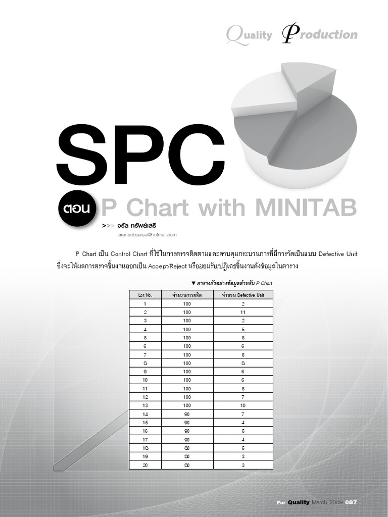P Chart With Minitab | PDF