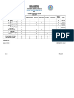 Table of Specification Tle-Ict 7: Department of Education Division of Oriental Mindoro