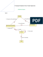 E-Travel Management System - Collaboration Diagrams