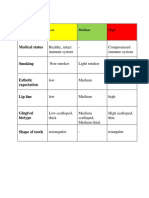 Esthethic Risk Assesment: Medical Status