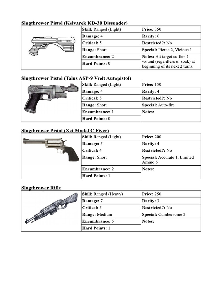 Slugthrower Guns | PDF