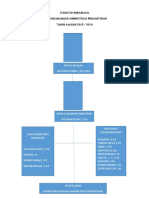 Struktur Organisasi Program Keahlian Administrasi Perkantoran