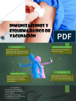 Esquema Básico de Vacunación