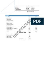 Unofficial: RCV Results Report