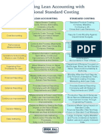 Contrasting Lean Accounting With Traditional Standard Costing