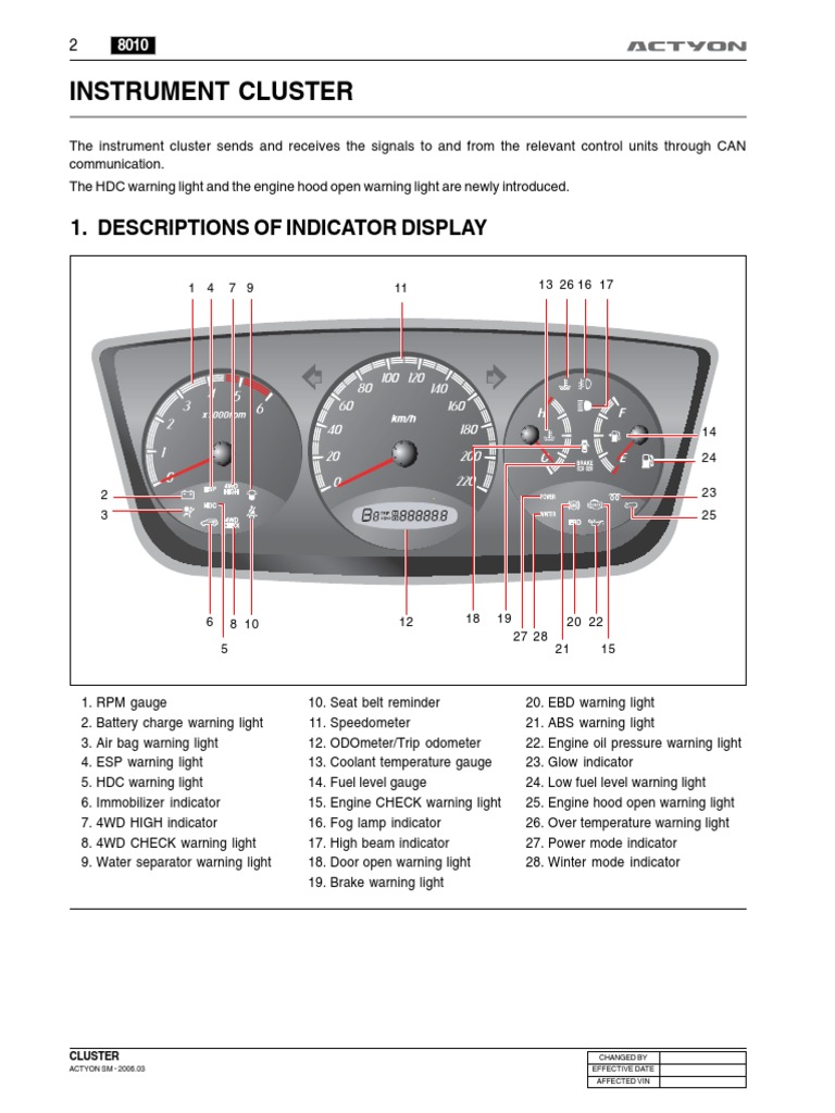 Instrument Cluster 1. Descriptions of Indicator Display PDF
