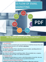 Process Flow of Email Marketing