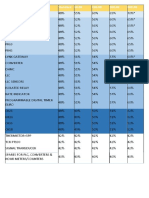 Quantity Discount Structure