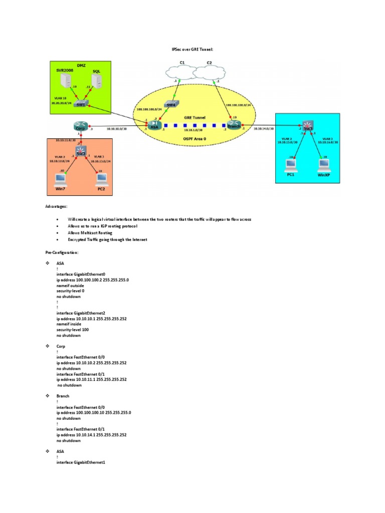 IPSec over GRE Tunnel Setup Guide | PDF | Ip Address | Computer Network