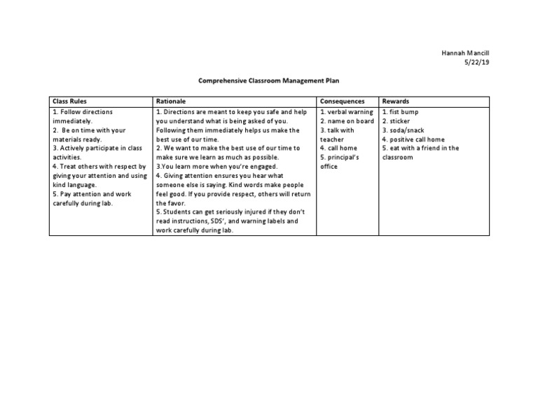 cbm5 Behavioral Management Plan | PDF | Classroom Management ...
