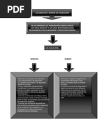 Download Los Derechos y Deberes Del Trabajadordocx Mapa Conceptual by Kta Marin SN41220892 doc pdf