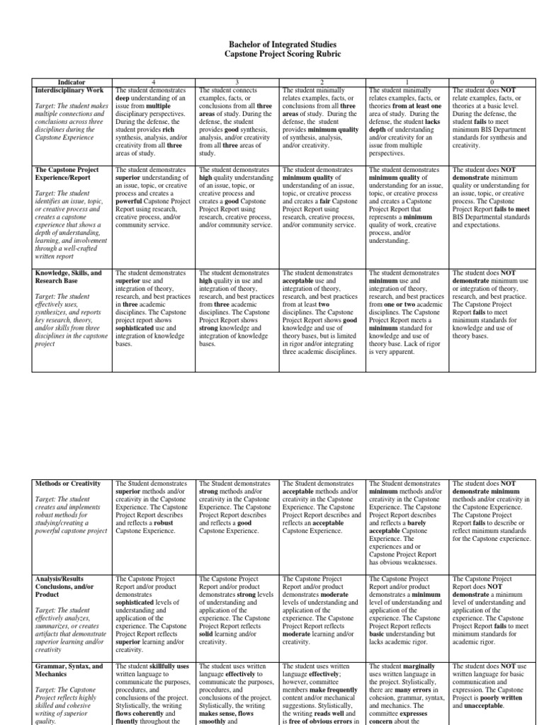2016 BIS Scoring Rubric With HIP - Final | PDF | Creativity ...