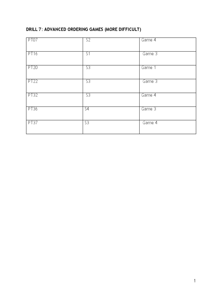 Advanced Ordering Games Drills Guide | PDF