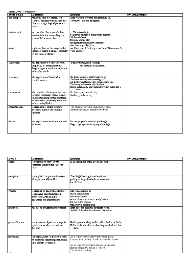 Poetic Devices Worksheetwith Examples  PDF  Poetry  Semiotics Inside Literary Devices Worksheet Pdf